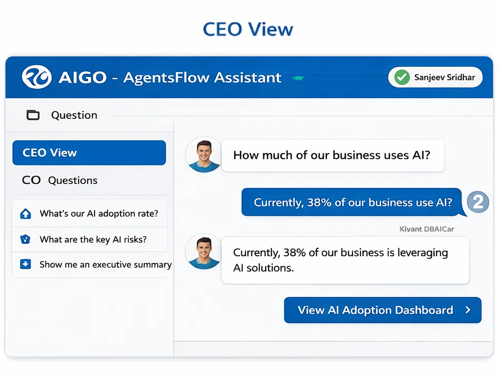 CEOs governance dashboard preview