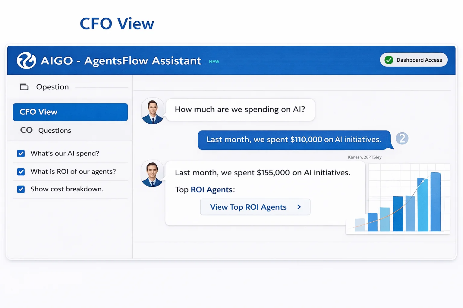 CFOs governance dashboard preview