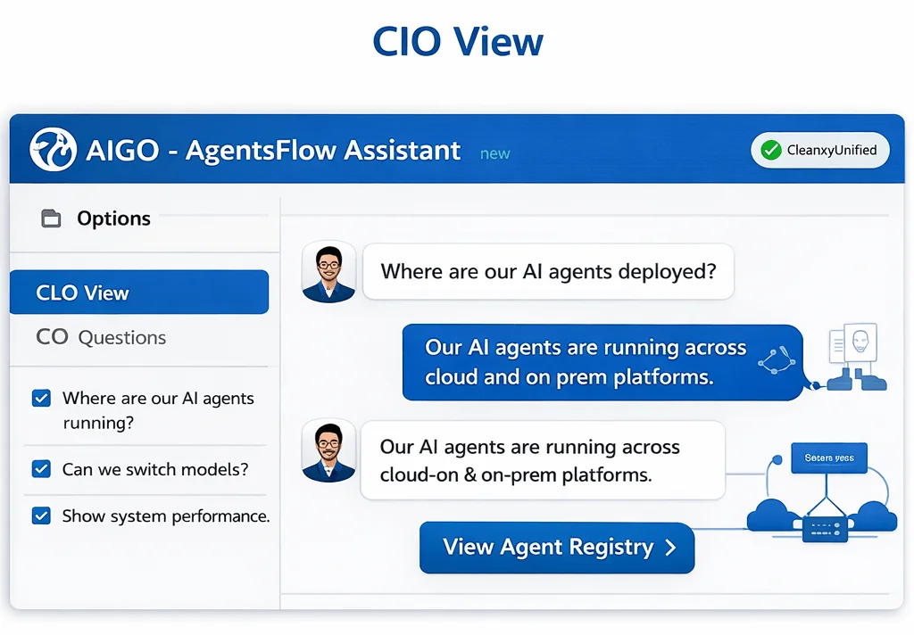 CIOs governance dashboard preview