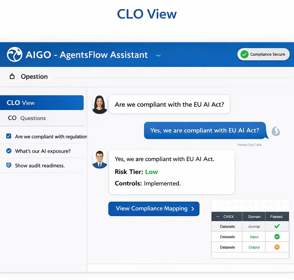 CLOs governance dashboard preview
