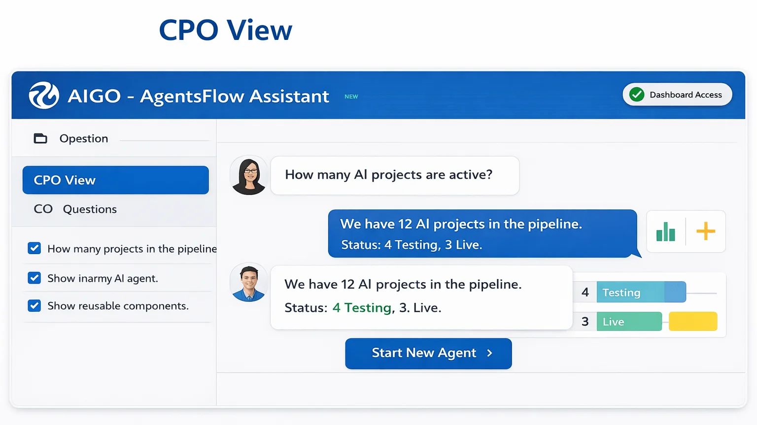 CPOs governance dashboard preview