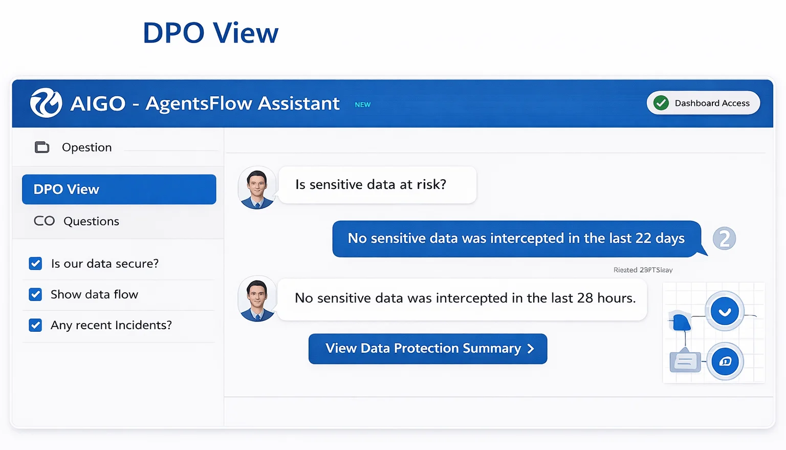DPOs governance dashboard preview